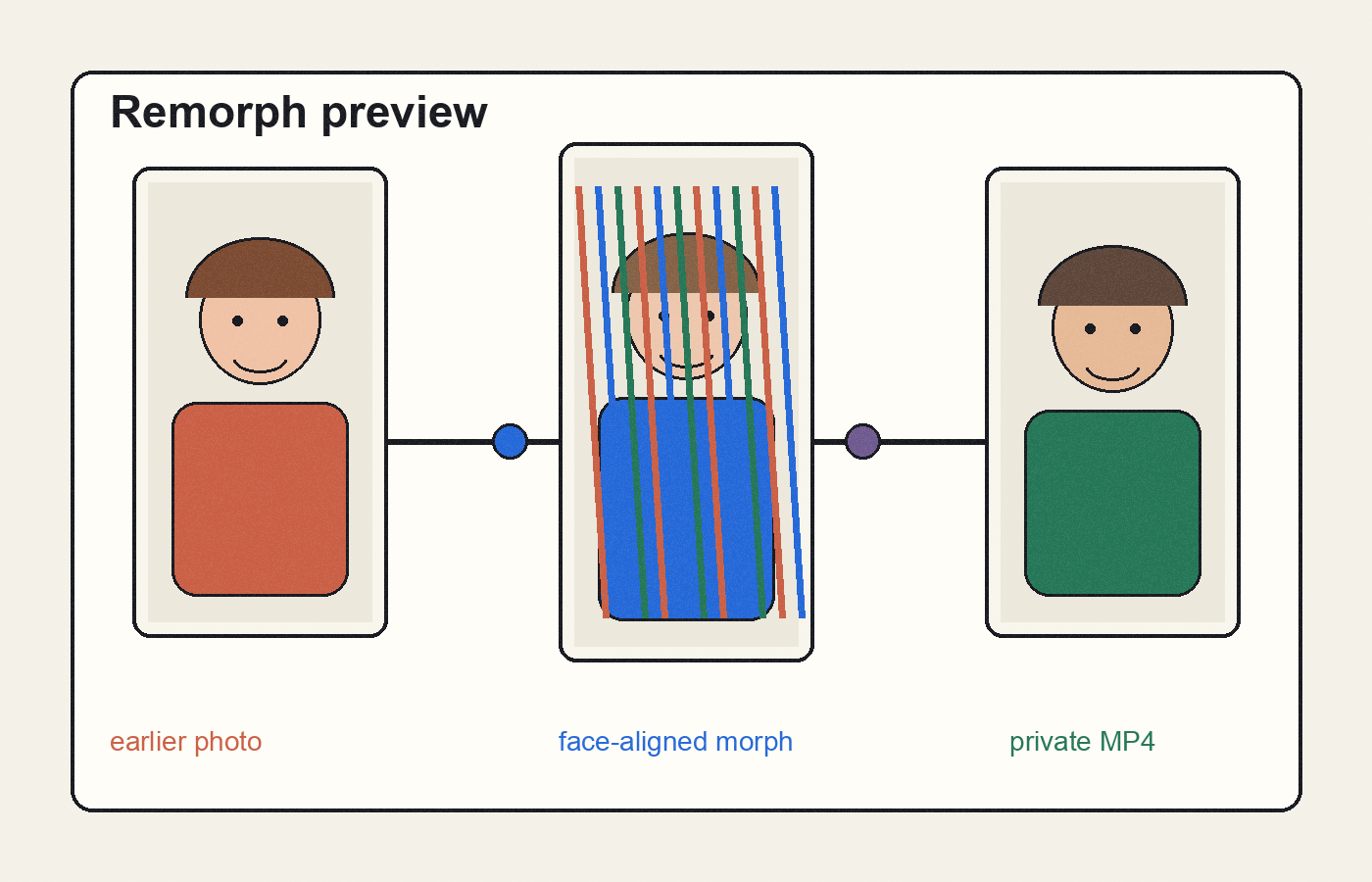 Illustration of two portrait photos becoming a vertical morph video